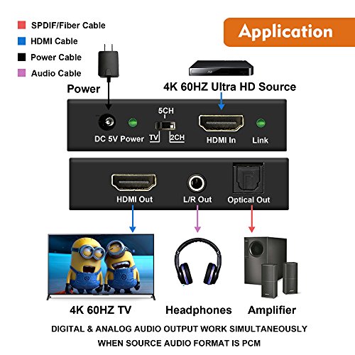 J-Tech Digital 4K 60HZ HDMI Audio Extractor Converter SPDIF + 3.5MM Output Supports HDMI 2.0, 18Gpbs Bandwidth, HDCP 2.2, Dolby Digital/DTS Passthrough CEC, HDR10 [JTD18G-H5CH]