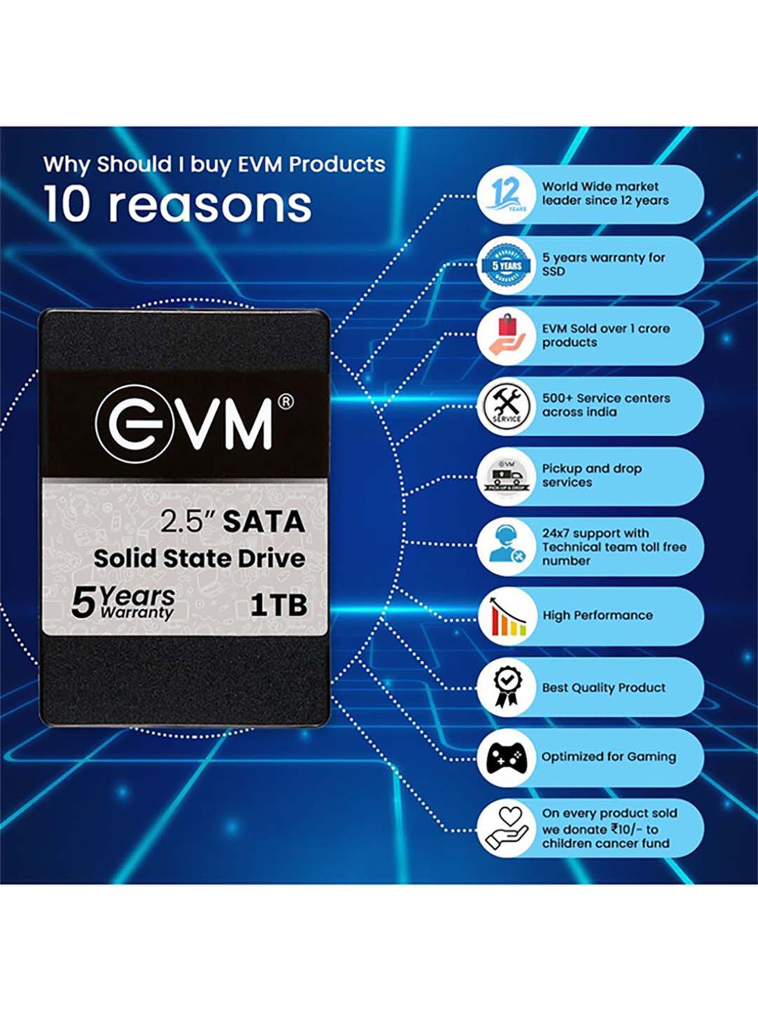 EVM EVM25 1TB 2.5 inch SATA Internal SSD (Black)