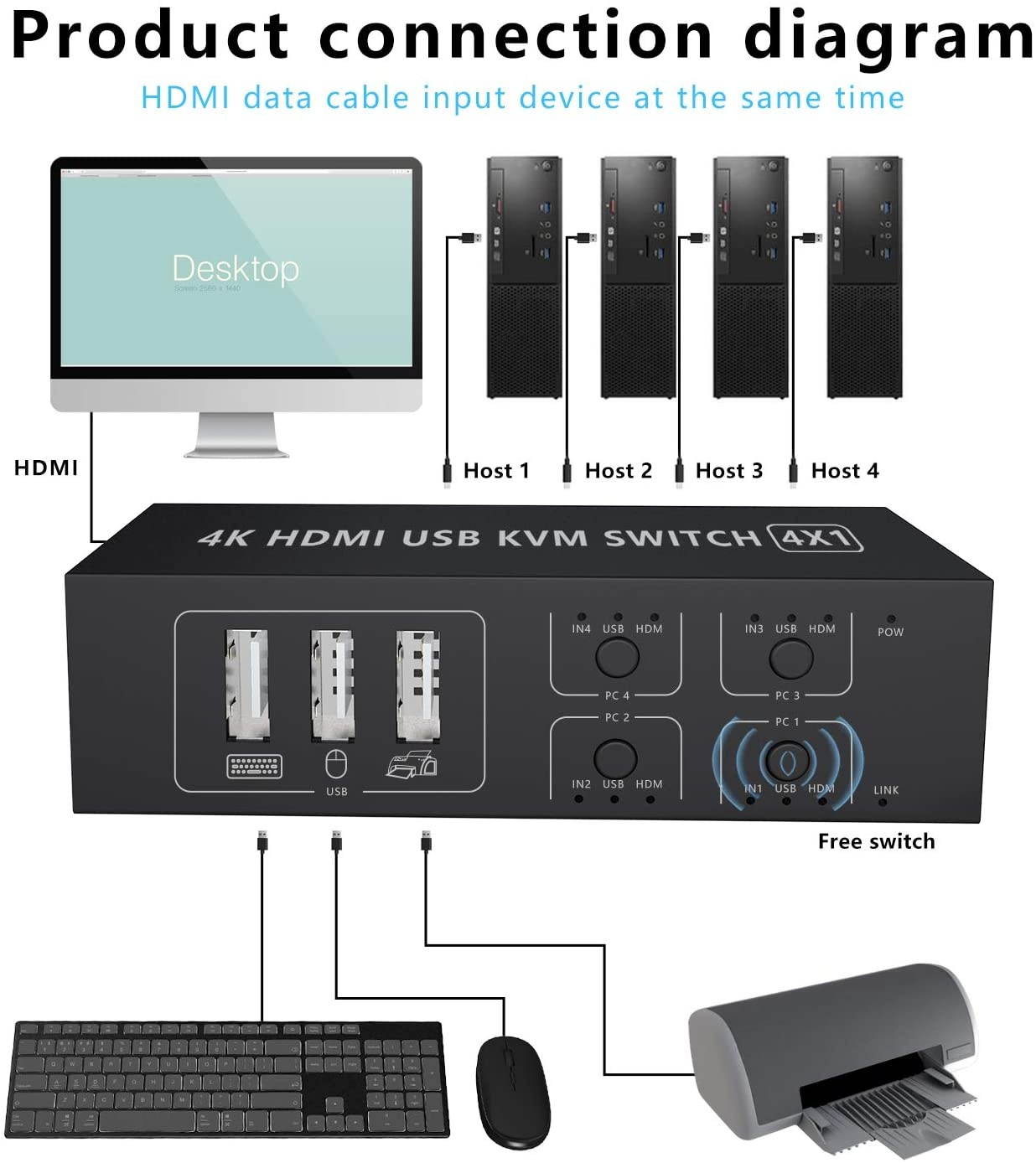 HDMI KVM Switch 4K 4 in 1 Out KVM Switch Box Keyboard Printer Switcher Include 4 USB Type-B Cable Support 4K@60Hz EDID/HDCP 2.2 3D for Laptop PS4 Xbox one HDTV Monitor