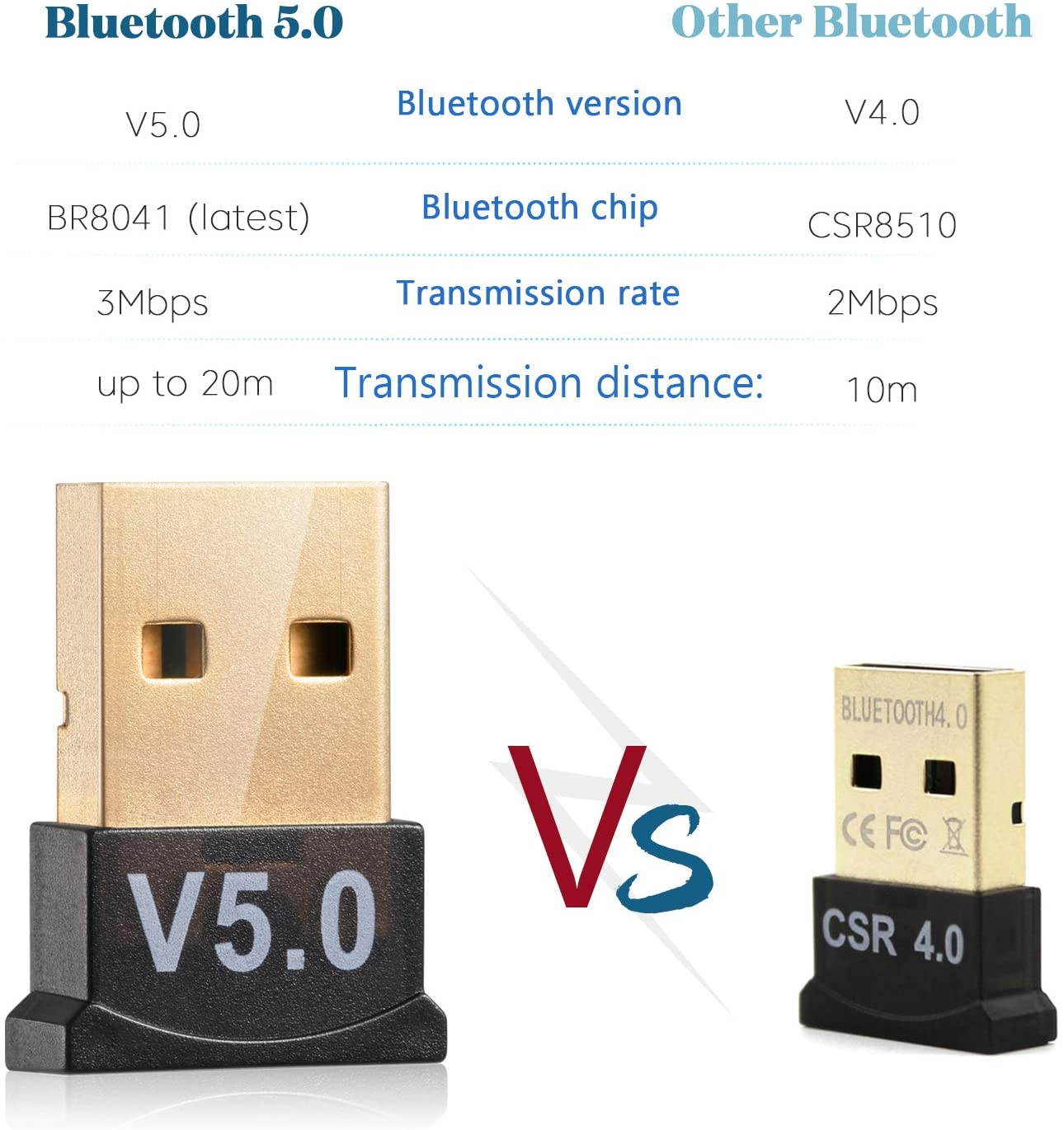 USB Bluetooth 5.0 Adapter for PC Win10/8.1/8/7/XP/Vista, Desktop Computer Bluetooth Dongle Receiver/Transmitter for Laptop Support to Connect Headset, Mouse, Keyboard, Printer, Speaker