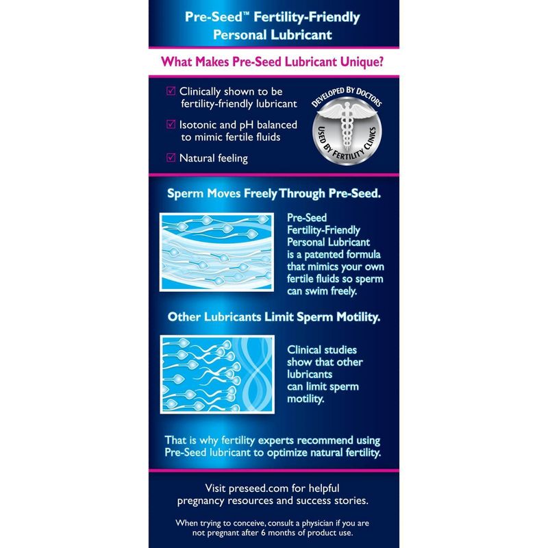 Pre-Seed Fertility Friendly Lube for Women Trying to Conceive - 1.4oz