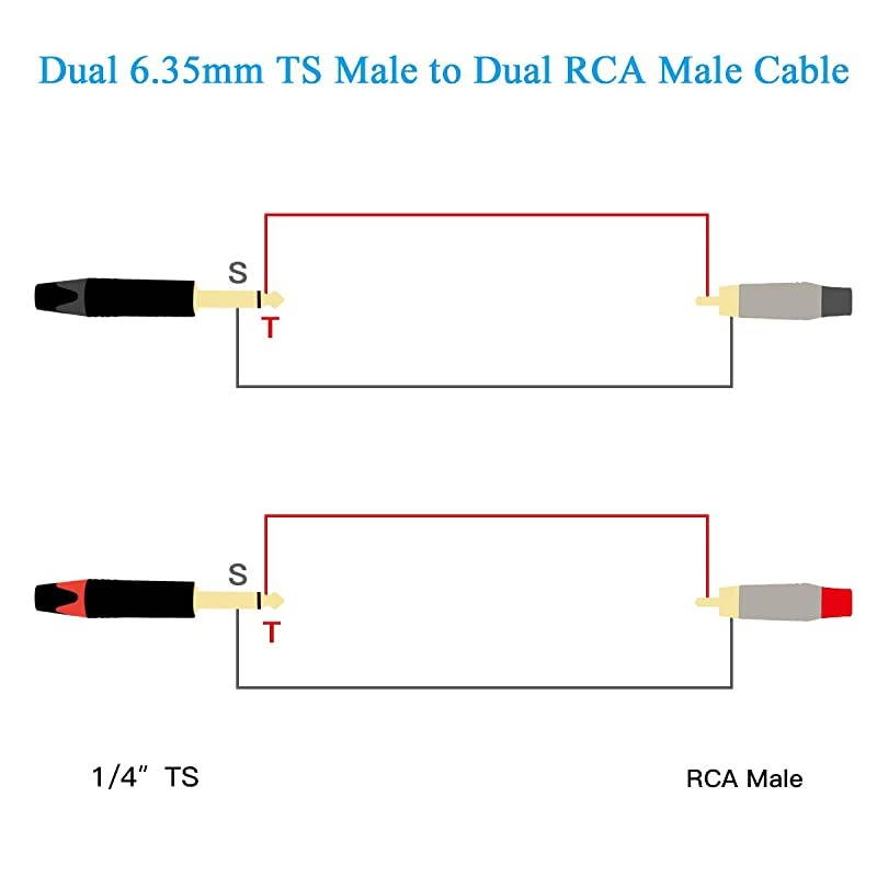 Dual 1/4" TS to Dual RCA Stereo Interconnect Cable, 2 x 6.35mm 1/4 Inch Male TS to 2 RCA Male Stereo Audio Adapter Cable, 6.6 Feet