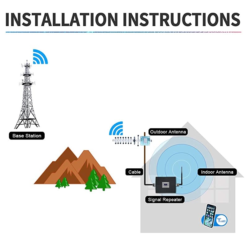 4G LTE Cell Phone Signal Booster AWS 1700/2100MHz Band 4 Cellular Signal Amplifier Repeater Verizon AT&T Yagi Kit for Home Office Village | FCC Approved
