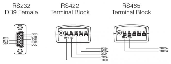 SystemBase - Industrial Grade Port-Powered RS232 to RS422/RS485 Isolated Serial Converter (CS-428/9AT ISO2)