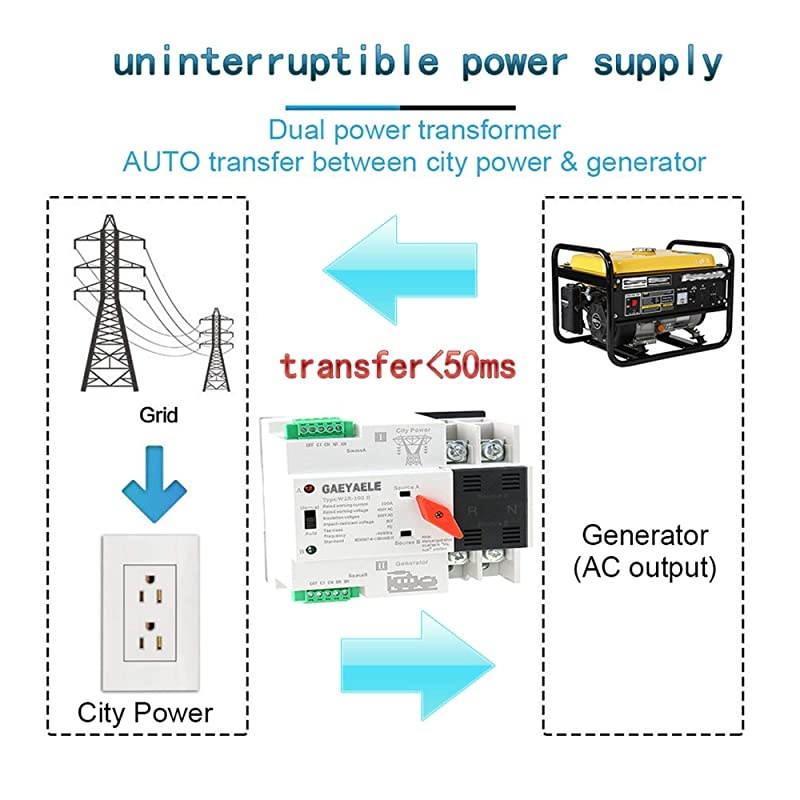 W2R-3P Din Rail Mounted Automatic Transfer Switch Three Phase ATS 100A Power Transfer Switch (W2R 3P 25A)
