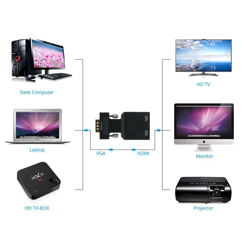 VGA to HDMI Adapter/Converter with Audio (Old PC to New TV/Monitor with HDMI), Aigrous Male VGA to HDMI Video Adapter for TV, Computer, Projector with Audio 3.5mm Audio Cable Included