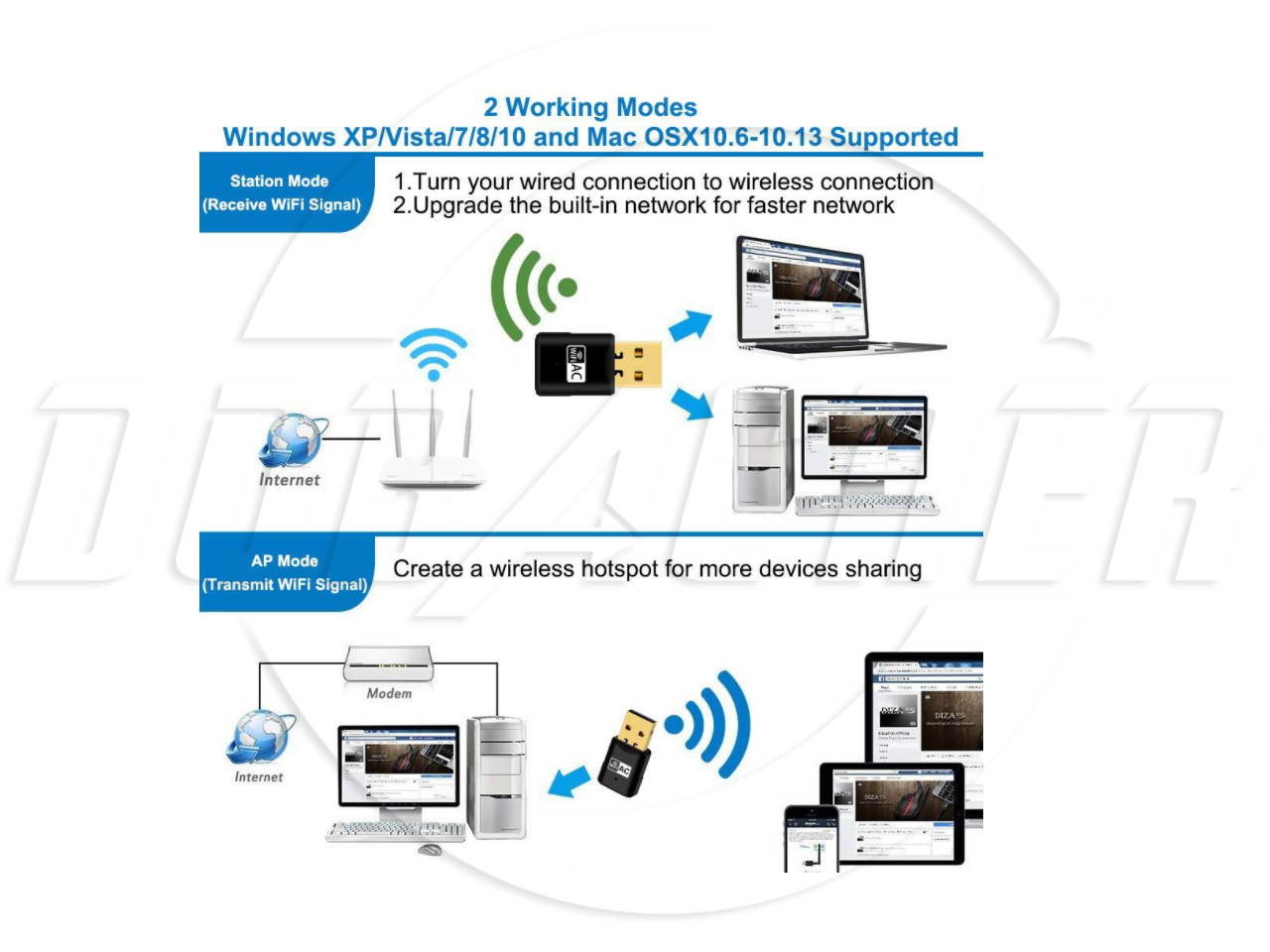 SA Mini USB  WiFi adapter 600Mbps dual-band wireless network adapter 802.11 AC 5dBi antenna, suitable for desktop laptops WiFi dongle compatible with Windows XP / Vista / 7/8 / 8.1 / 10 Mac