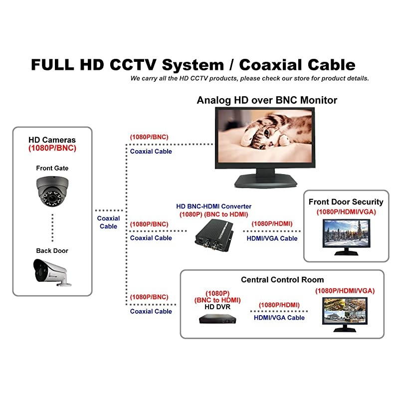 Security 18.5 HD LCD Security Monitor HDMI VGA & BNC Input Build in Speaker Audio Video Display Computer PC monitor for CCTV DVR Home Office Surveillance Optional Mount
