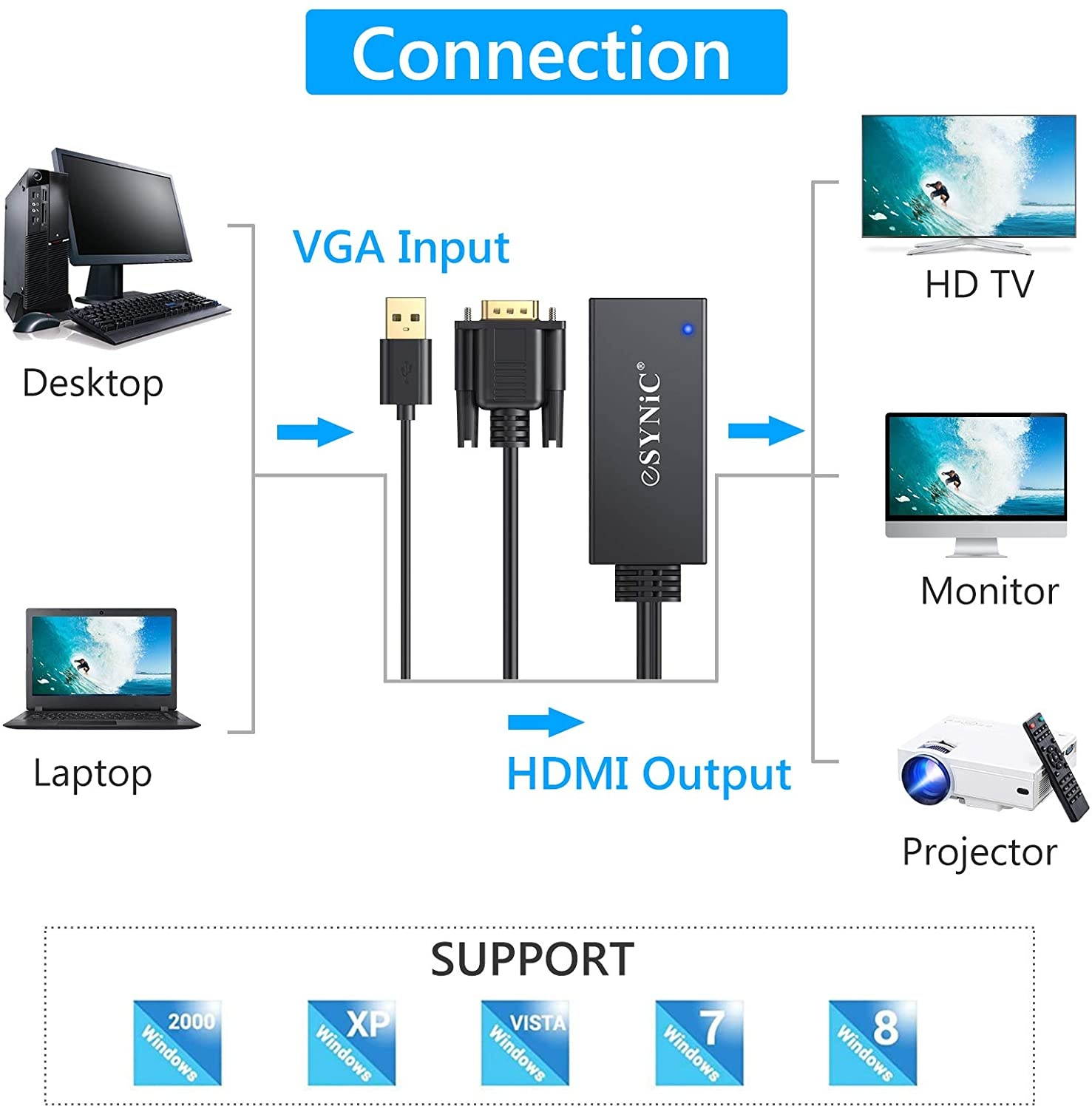 eSynic VGA to HDMI Converter Gold Plated VGA to HDMI Out 1080P Audio HD Video Converter Box PC to HDTV Cable Adapter for Computer Desktop Laptop PC DVD from Analogue VGA sVGA to HDTV HD Plasma TV
