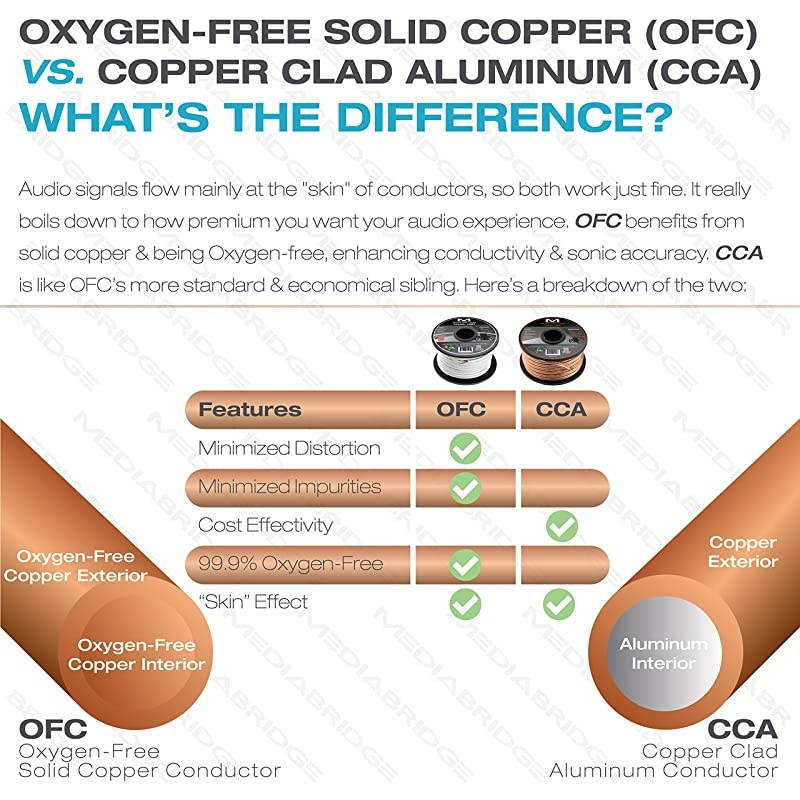 16AWG 2Conductor Speaker Wire 100 Feet Clear Spooled Design with Sequential Foot Markings Part SW16X2100CL