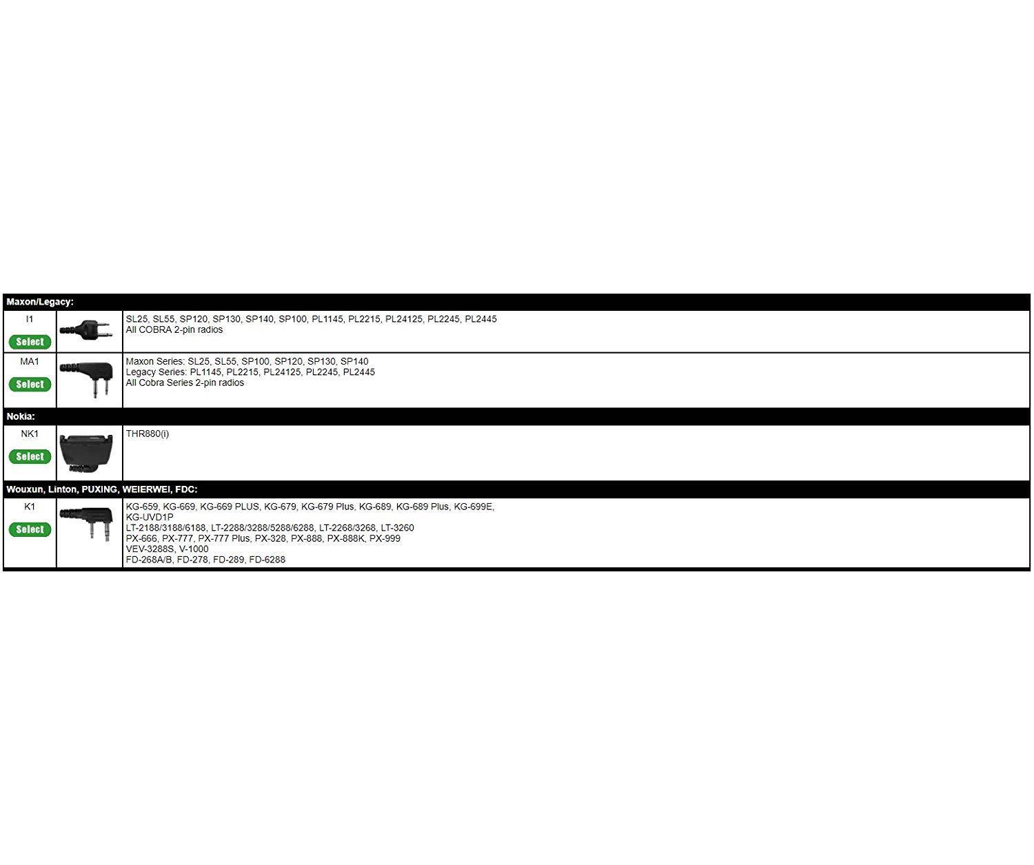 IMPACT 1-Wire Over the Ear Surveillance Earpiece for Kenwood 2-Pin Radio (K1-S1W-EH3)