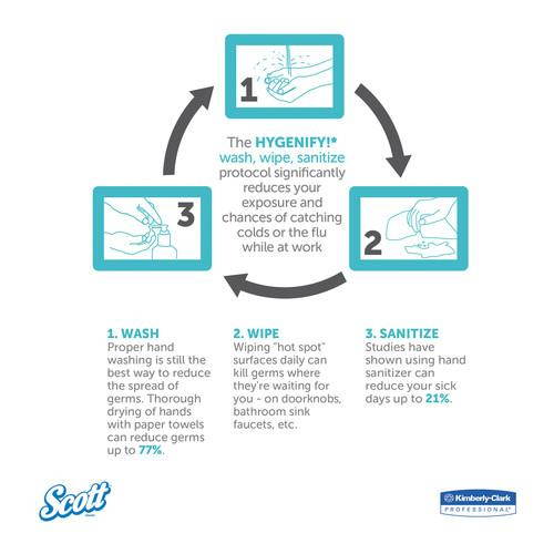 C-Kimcare Gen Lotion  Soap 1Gal Peach/Pnk 4