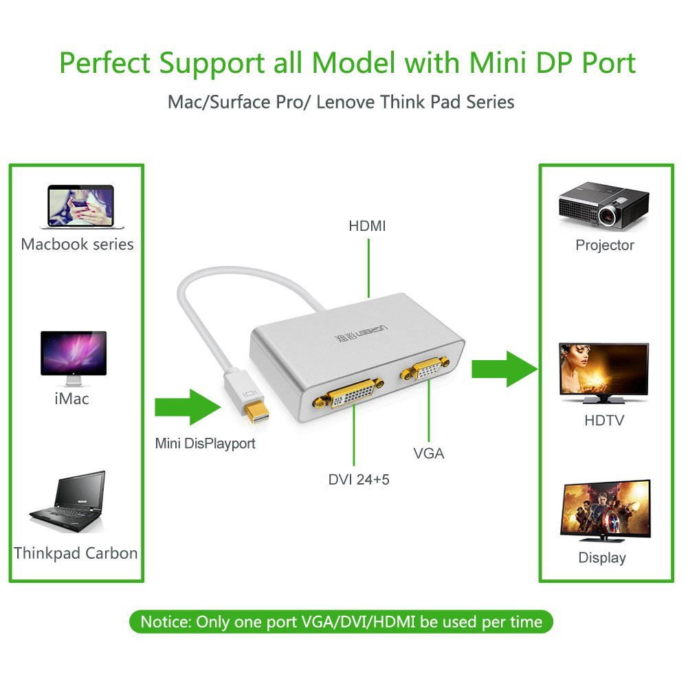 Mini Displayport Mini DP Thunderbolt to HDMI VGA DVI TV HDTV Video Cable Converter 1080P for Apple Macbook, Macbook Pro, iMac, Macbook Air, and Mac Mini for iMac, Microsoft Surface,Thinkpad 10438