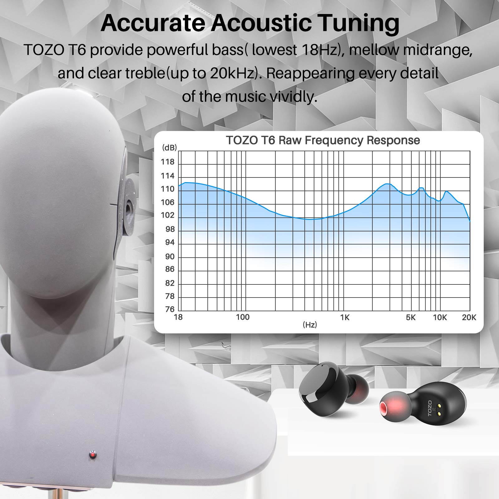 TOZO T6 True Wireless Earbuds Bluetooth Headphones Touch Control with Wireless Charging Case IPX8 Waterproof  Stereo Earphones in-Ear Built-in Mic Headset Premium Deep Bass for Sport