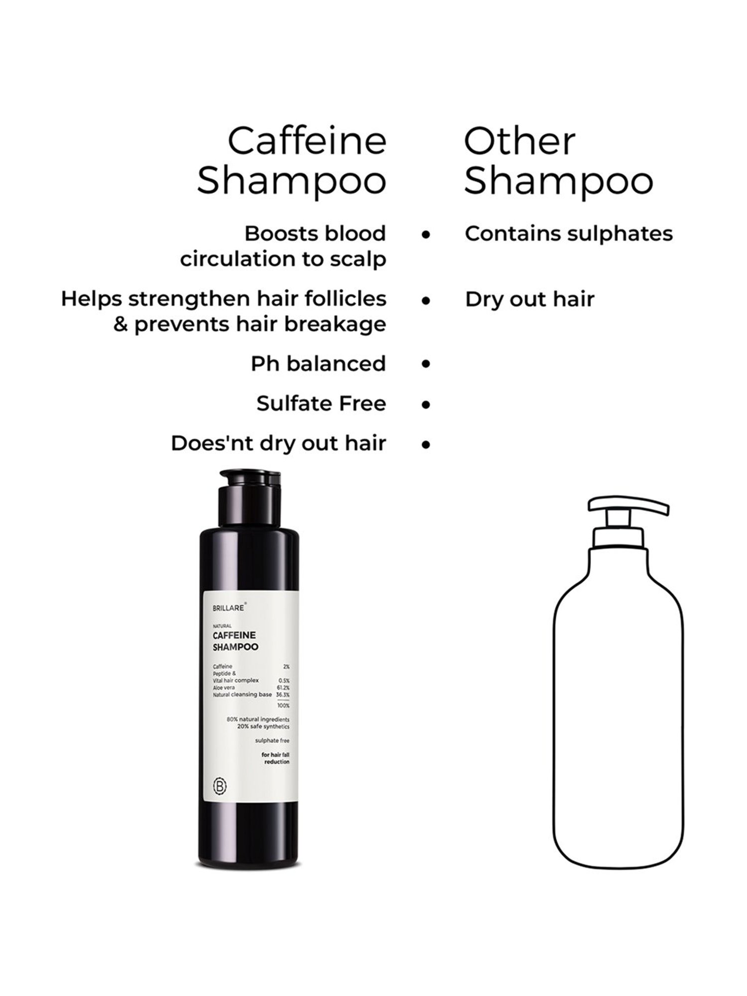 Brillare Natural Caffiene Shampoo - 200 ml