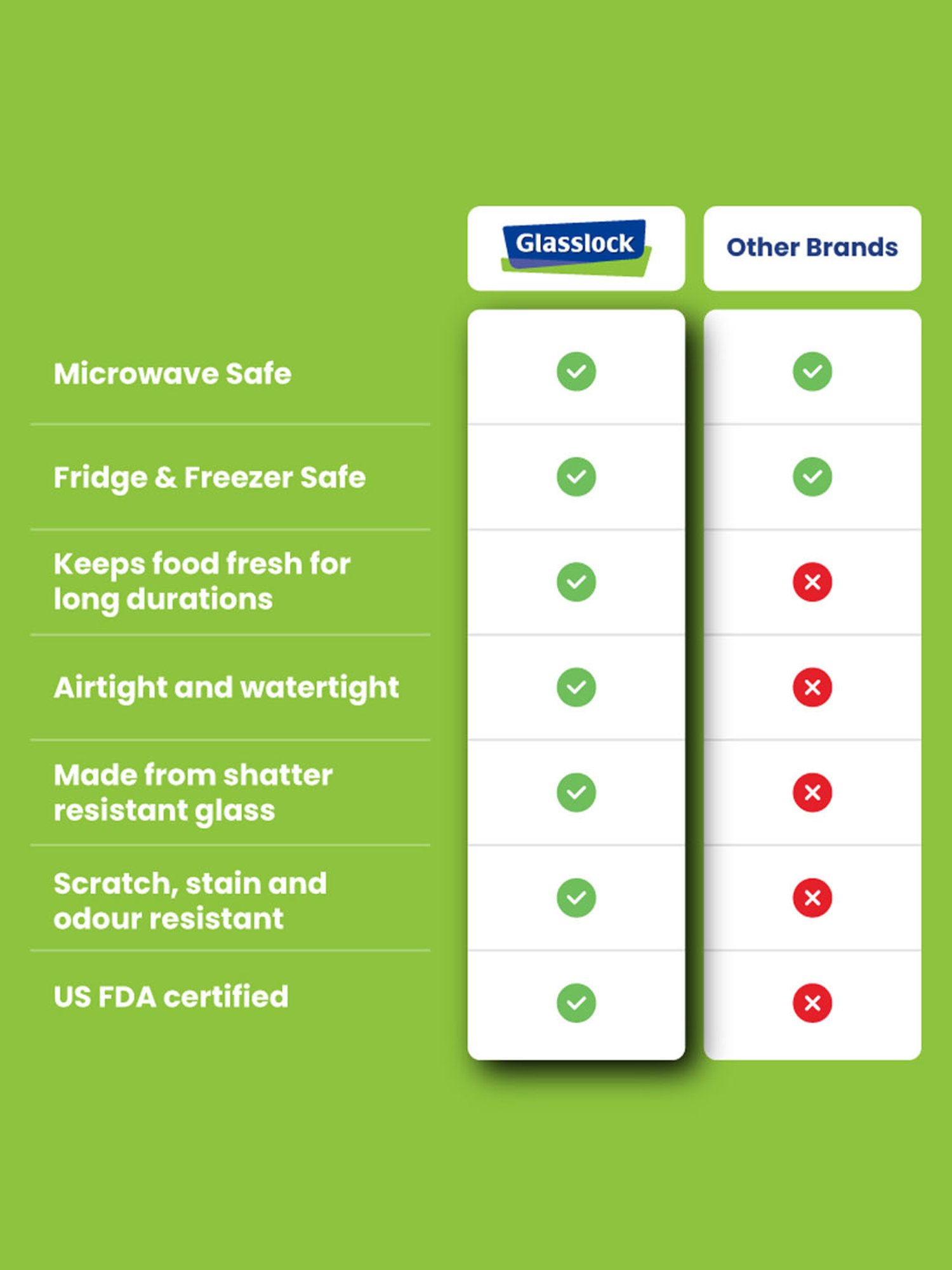 Glasslock Transparent Glass 150 ml Jars and Container