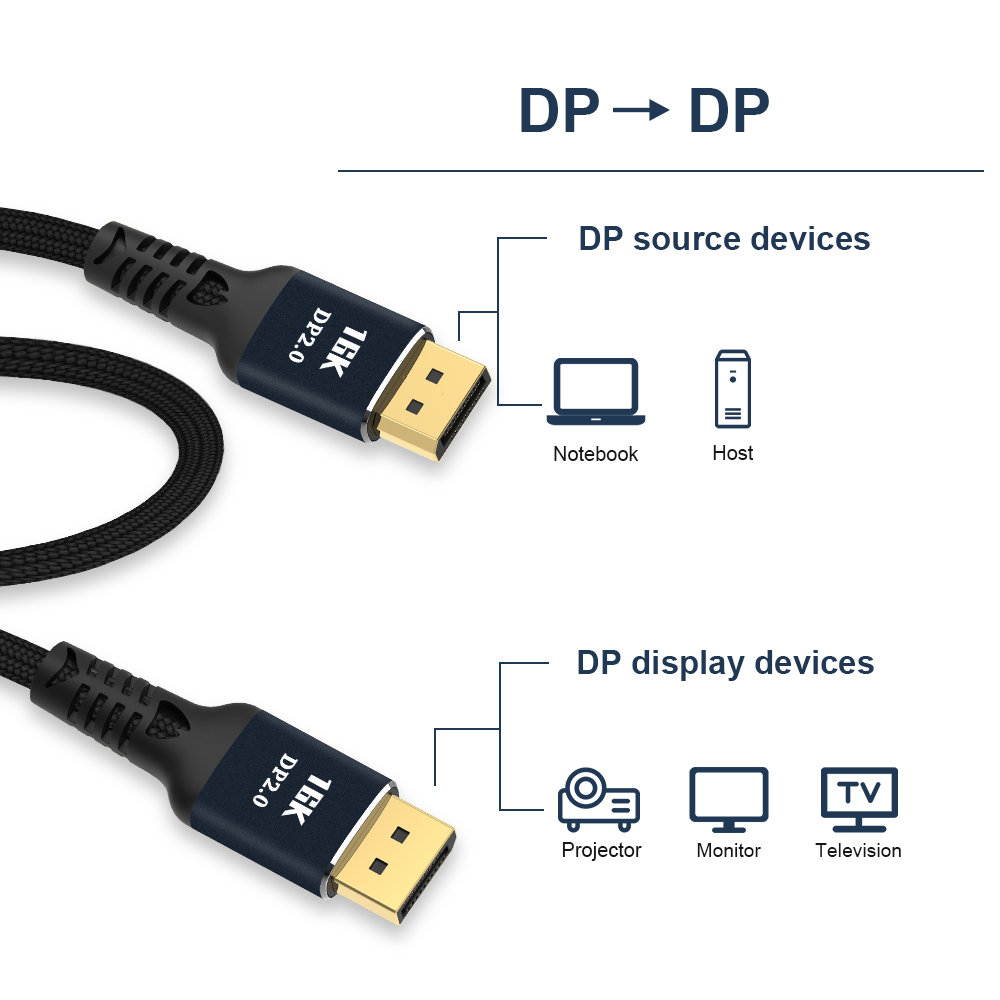 CableDeconn DisplayPort 2.0 Ultra HD 16K 10K 8K 4K HBR3 16K(15360x8640)@60Hz 10K/8K@60Hz 4K@165Hz High Speed 80Gbps HDCP 3D Slim and Flexible DP to DP Cable 2m  6.6FT