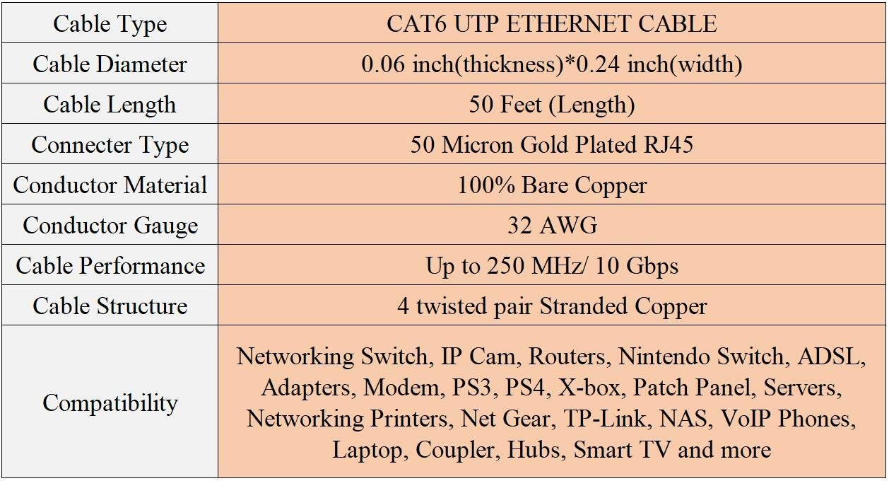 2 PACK Ethernet Cable 50ft DAYEDZ Cat 6 LAN Cable Ethernet Cord Slim Long Flat Computer Internet Patch Cord Wire With clips & Rj45 Connectors for Router Faster than Cat5e/Cat5 50 feet 2 pack white