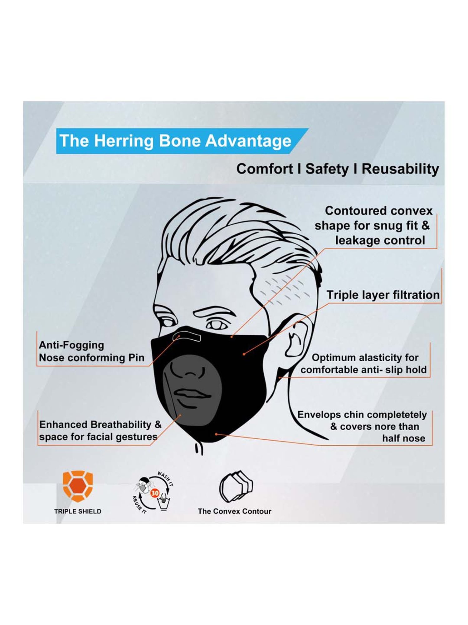 Lioncrown 3 Layered N95 Face Masks with Dual Respirator - Pack of 4