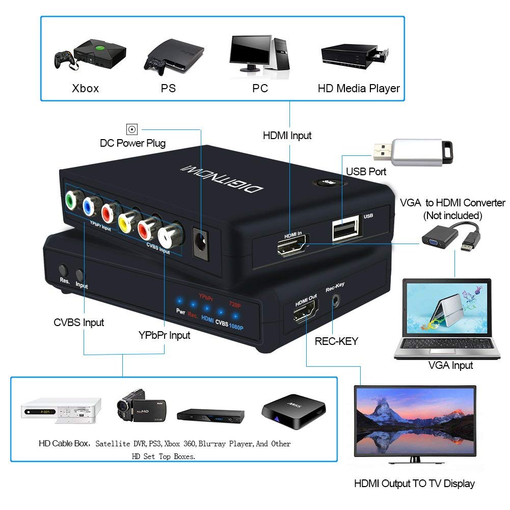 DIGITNOW!HD Game Capture /HD Video Capture Device, HDMI Video Converter/Adapter Recorder for PS4, Xbox One / Xbox 360,LiveTV,PVR DVR and more,Support HDMI/YPbPr/CVBS Input and HDMI Output,Full HD 1080