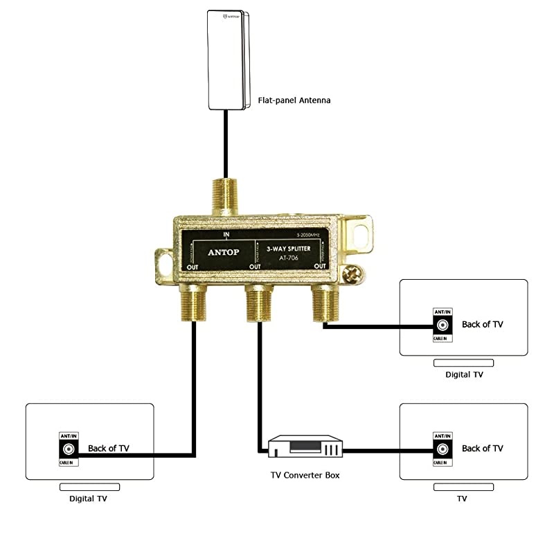 Way TV Signal Splitter,ANTOP Digital Coax Cable Splitter 2GHz- 5-2050MHz High Performance for Satellite/Cable TV Antenna