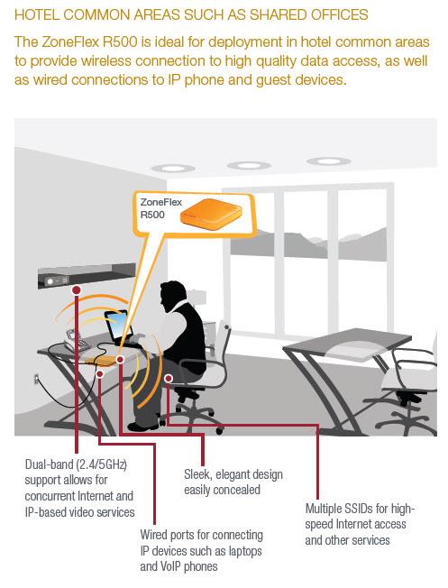 Ruckus Wireless ZoneFlex R500 Dual-Band, 802.11ac Wireless Access Point, 2x2:2 Streams, BeamFlex+, Dual Ports, 802.3af PoE, US