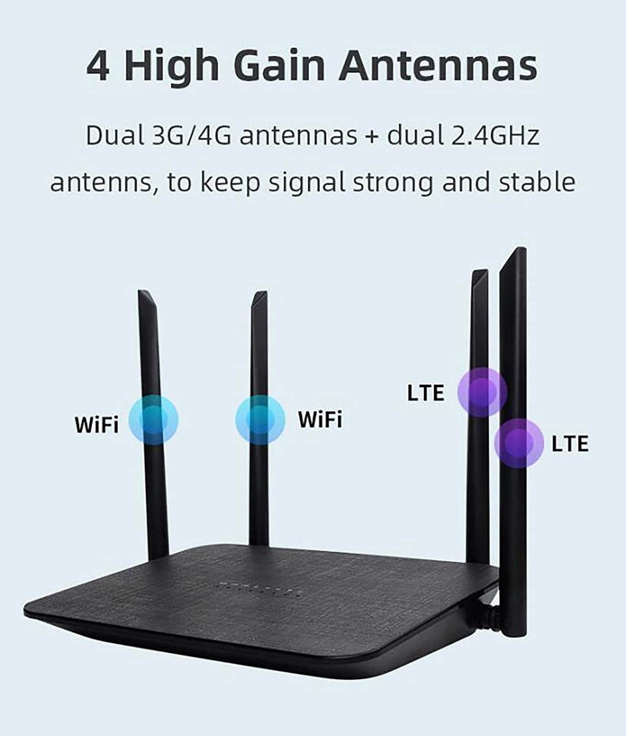 WDropro Wireless Routers for Home 4g LTE Smart WiFi Routers for Computer High Speed Wireless Internet Nighthawk Router with SIM Card Long Range Coverage by 4 Antennas