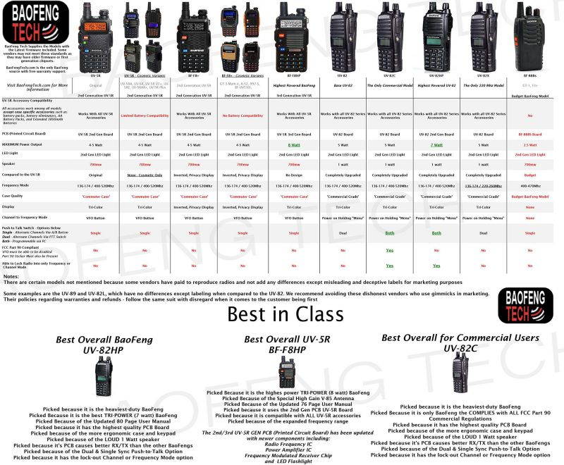 BaoFeng UV-82HP High Power Dual Band Radio: 136-174mhz (VHF) 400-520mhz (UHF) Amateur (Ham) Portable Two-Way