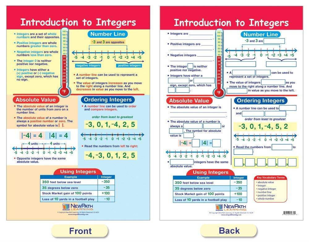 NewPath Learning 93-6502 Integers, Rational and Real Numbers Bulletin Board Chart Set (Pack of 6)