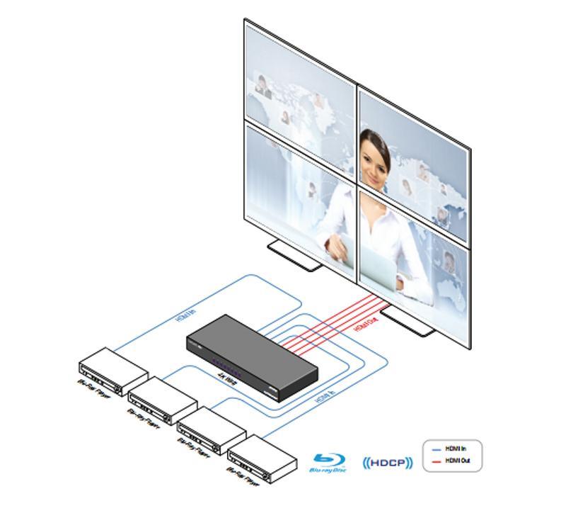 Smartavi SM-4KWL-S 4X4 DVI-D/HDMI/RS-232/IR/CAT5/6 STP Video Wall Processor