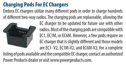 Endura Quad-Chemistry Military Grade Li-Ion/Li-Po/NiCD / NIMH AC Desk Charger for RELM/BK, (Bendix King) Radios, Fits: DPH/GPH / LPA/LPH Models