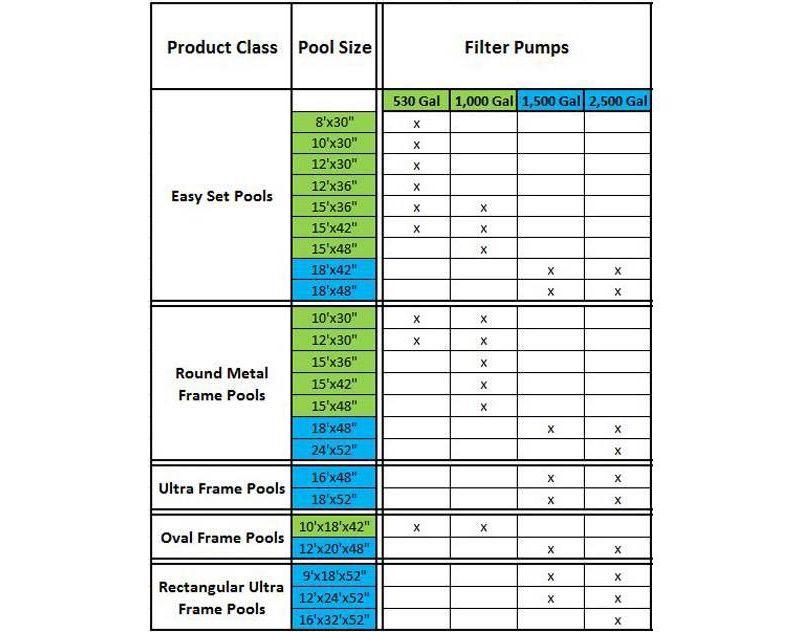 Intex 530 GPH Easy Set Swimming Pool Pump & Kokido K535CBX/BLU Skooba Vacuum