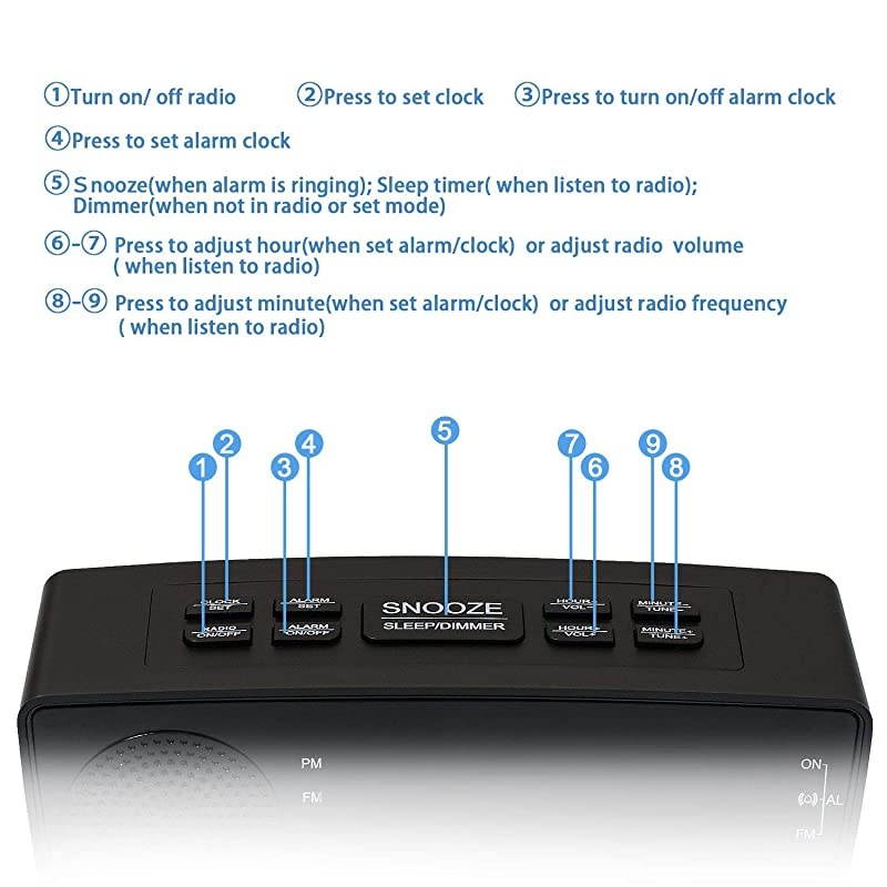 Clock, Clocks for Bedrooms with AM/FM Radio,Dimmer,Snooze,Battery Backup