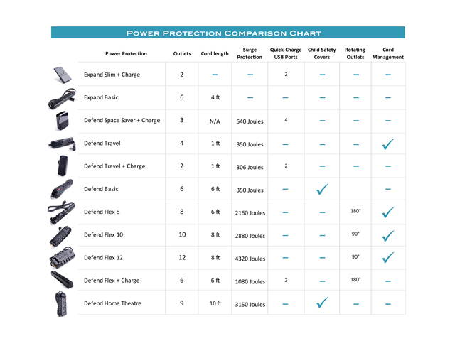 BlueDiamond Defend Flex + Charge, 6.0 Feet