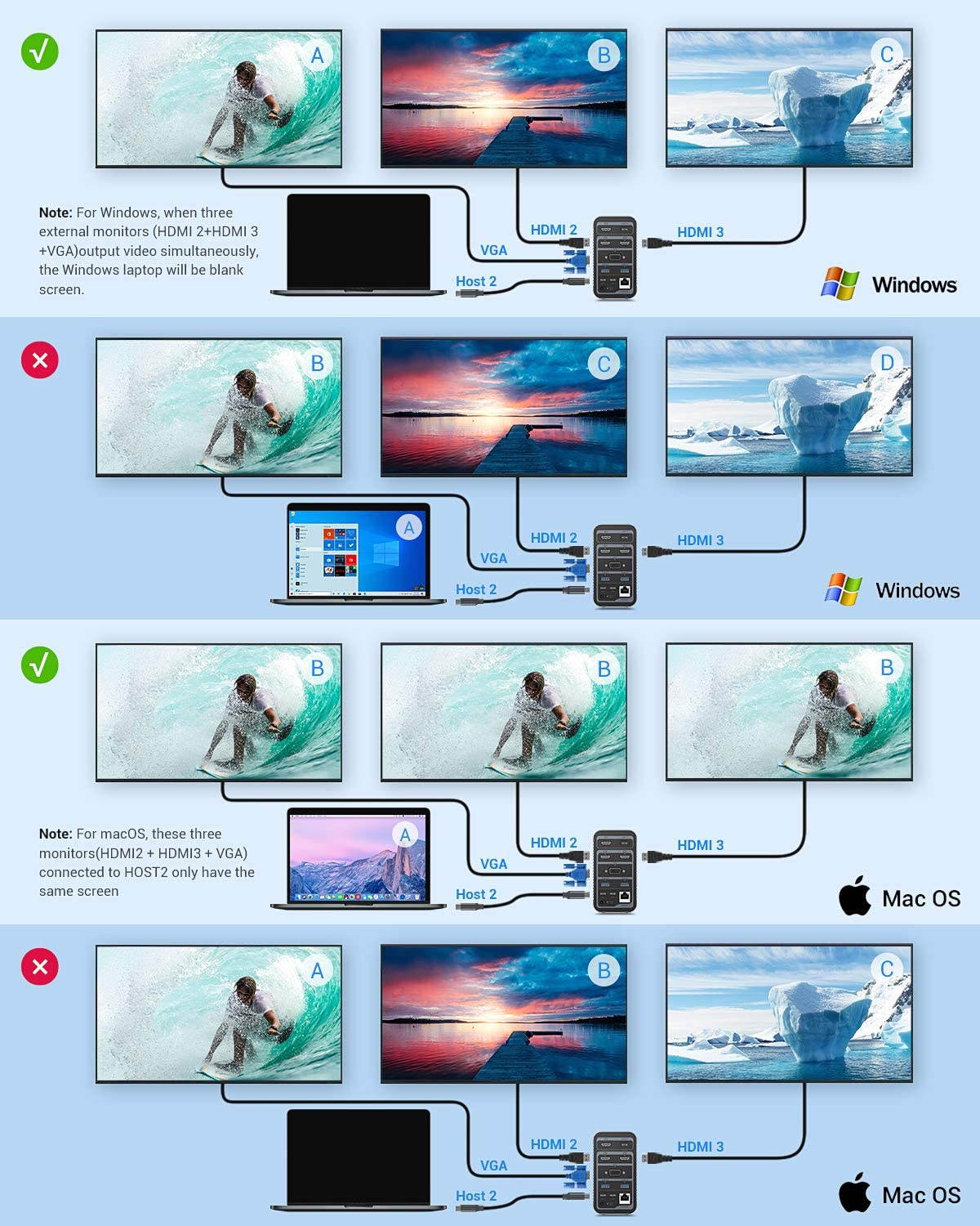 Docking Station USB-C 4K Quadruple Display Universal Laptop Docking Station for MacBook and Windows (3 HDMI, VGA, Gigabit Ethernet, USB-C 3.0, 87W PD and 4 USB Ports), Triple Display for macOS