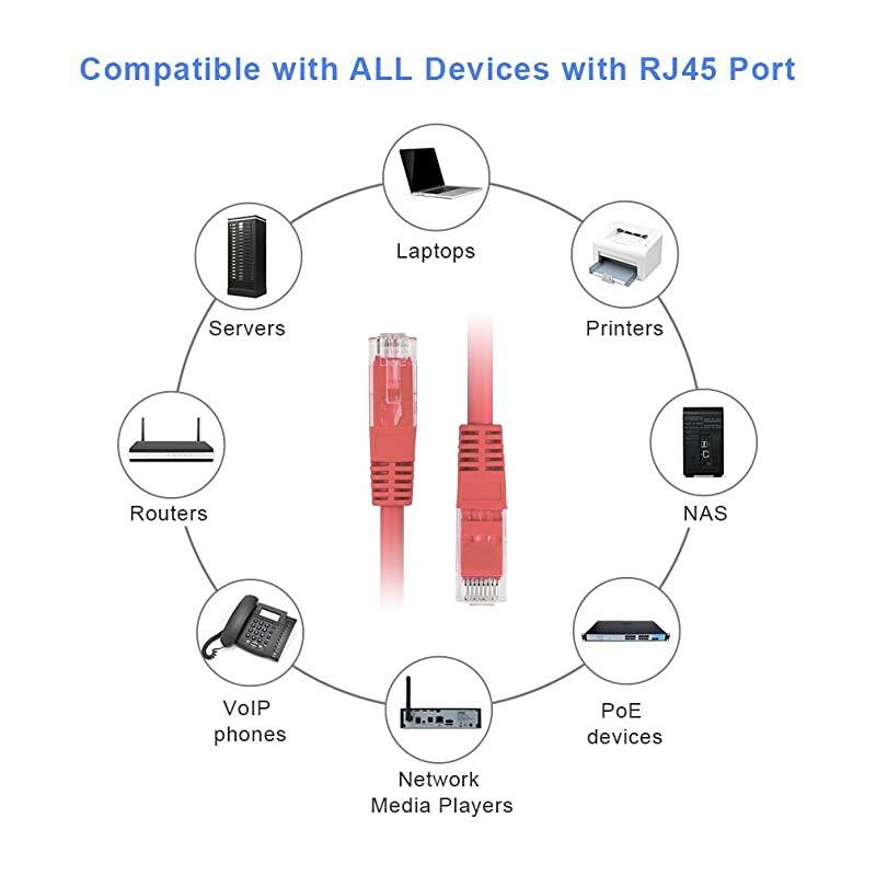 CAT6 Snagless Ethernet Patch Cable 3Meter 10feet Red CAT6 LAN Cable for Internet Connection PC Laptops Servers Printers Routers Switch Boxes POE Device Xbox PS4 PS3 PSP