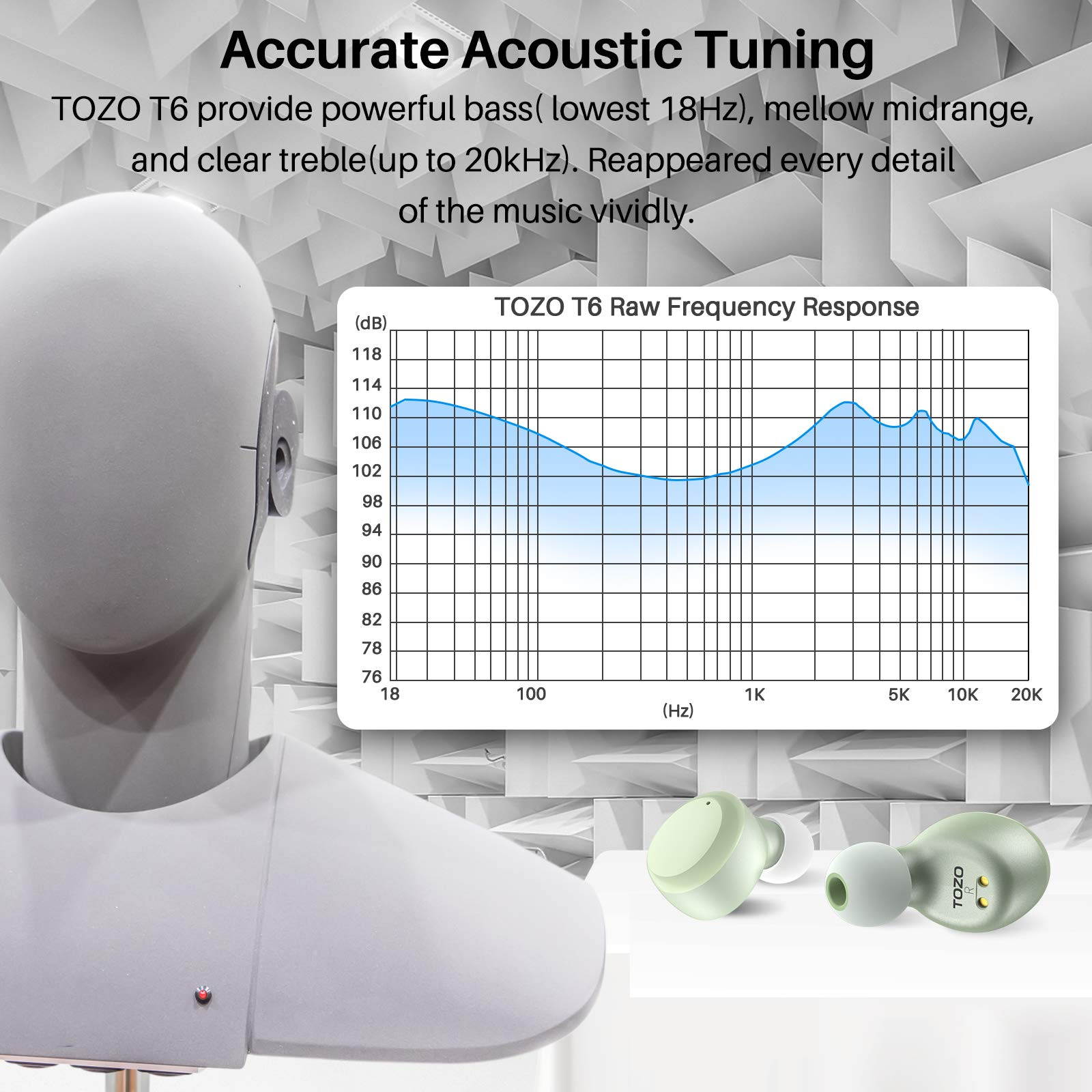 TOZO T6 True Wireless Earbuds Bluetooth Headphones Touch Control with Wireless Charging Case IPX8 Waterproof  Stereo Earphones in-Ear Built-in Mic Headset Premium Deep Bass for Sport