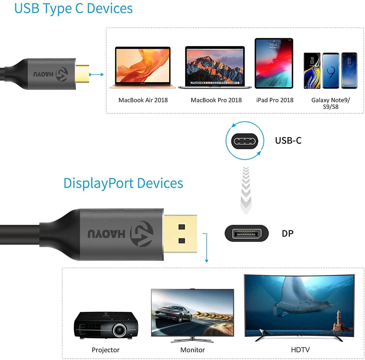 Mini DisplayPort to DisplayPort Cable  4K60Hz Thunderbolt to DisplayPort Cable GoldPlated 10Ft Ultra High Speed Mini DP to DP Cable Compatible MacBook AirPro Surface ProDock Grey