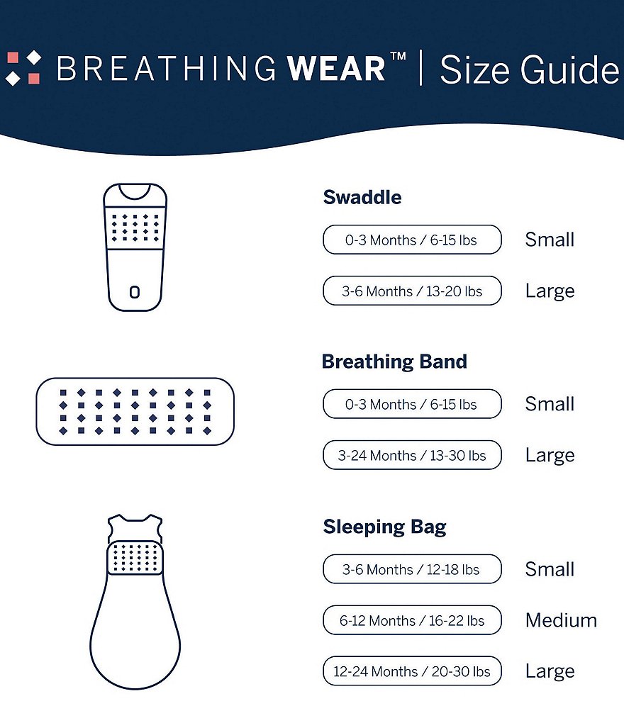 Nanit Baby 3-24 Months Breathing Wear Band for Nanit Cameras 3-Pack