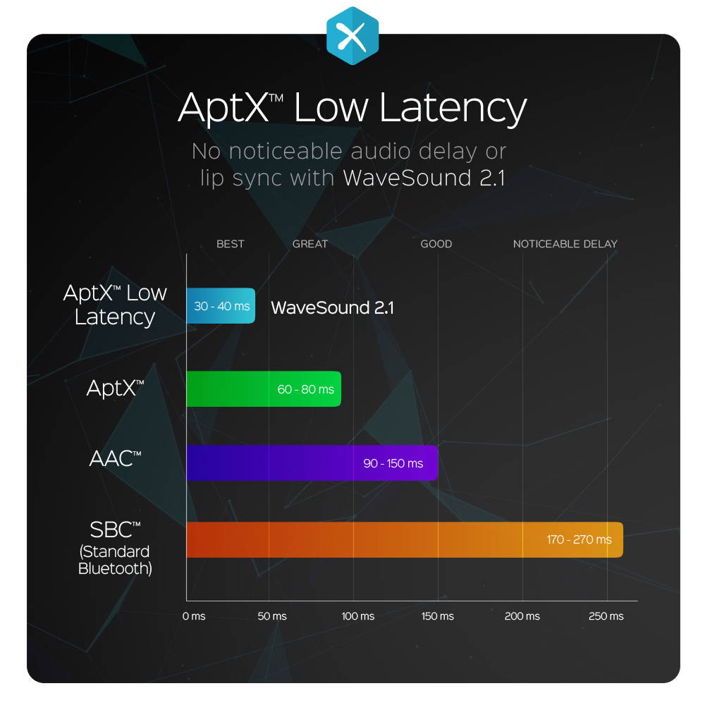 Paww WAVESOUND2BK WaveSound 2.1 Bluetooth Headphones