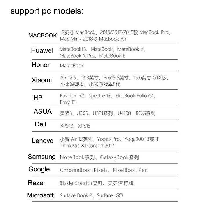 Type-C TO VGA Adapter Hub, USB 3.1 Type C (USB-C) to VGA Adapter With Aluminium Case for MacBook iMac Chromebook Dell HP and more