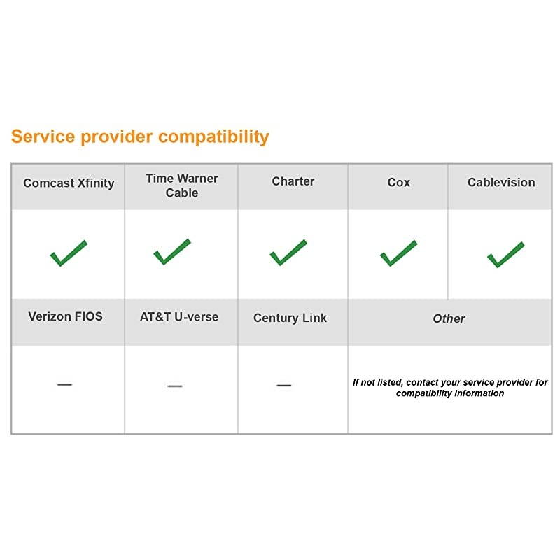 SURFboard SBG6400 8x4 DOCSIS 3.0 Cable Modem / N300 Wi-Fi Router-Retail Packaging-White