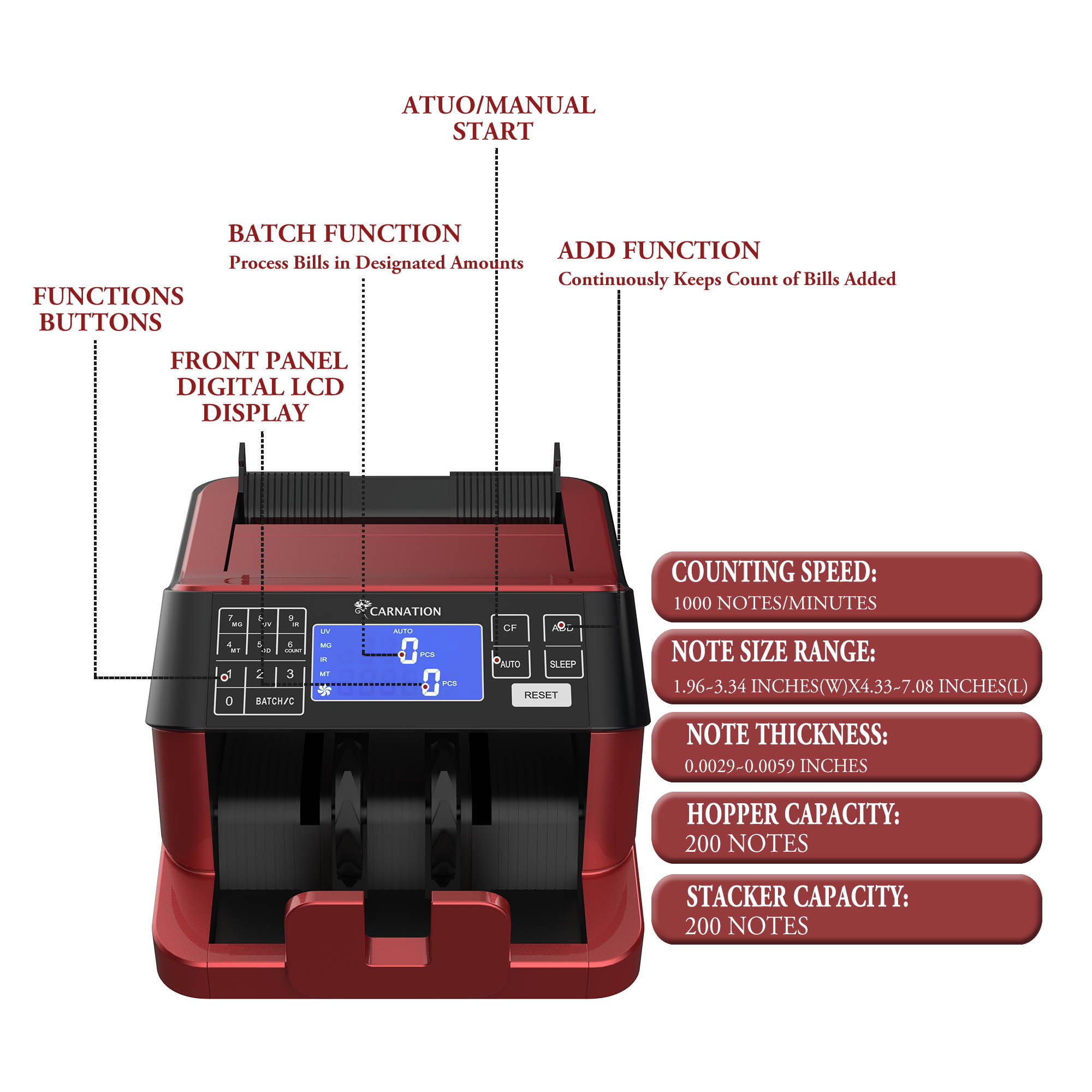 Carnation Money Counter with Counterfeit Bill Detector | Infrared, Magnetic, Metallic Thread, Size, and UV Detection for US Bills, Canadian Dollar, and Mexican Peso (154 char.)