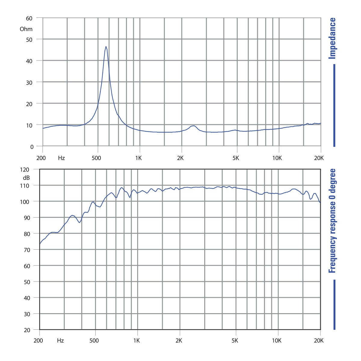 Faital Pro HF103 8ohm 1" Throat Tweeter Compression Horn Driver Ketone P 107dB