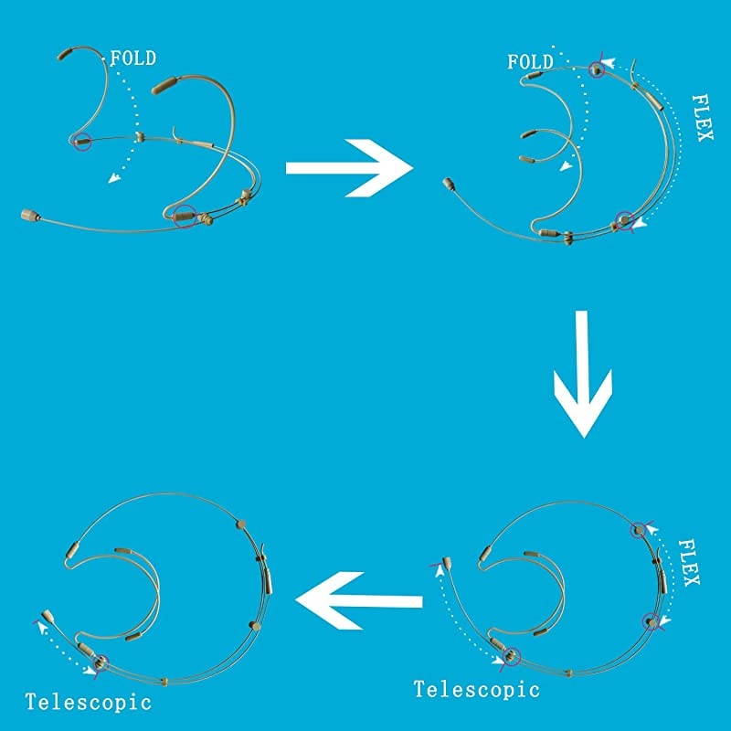 Ear Hook Microphone,  HS-52S2-L5A Double Ear Telescopic Skin Color Head-Worn Mini Mic, Light and Invisible, Suitable for Show, Conference, Teachers (3.5mm Plug for AKG Transmitter/Wireless Mi