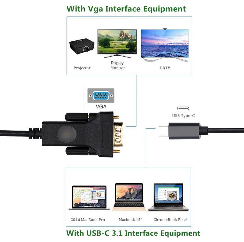 CableDeconn Thunderbolt 3 usb c to vga Cable Converter USB 3.1 Type-C to VGA Adapter for New Macbook 2016 Projector Monitor Computer hdtv