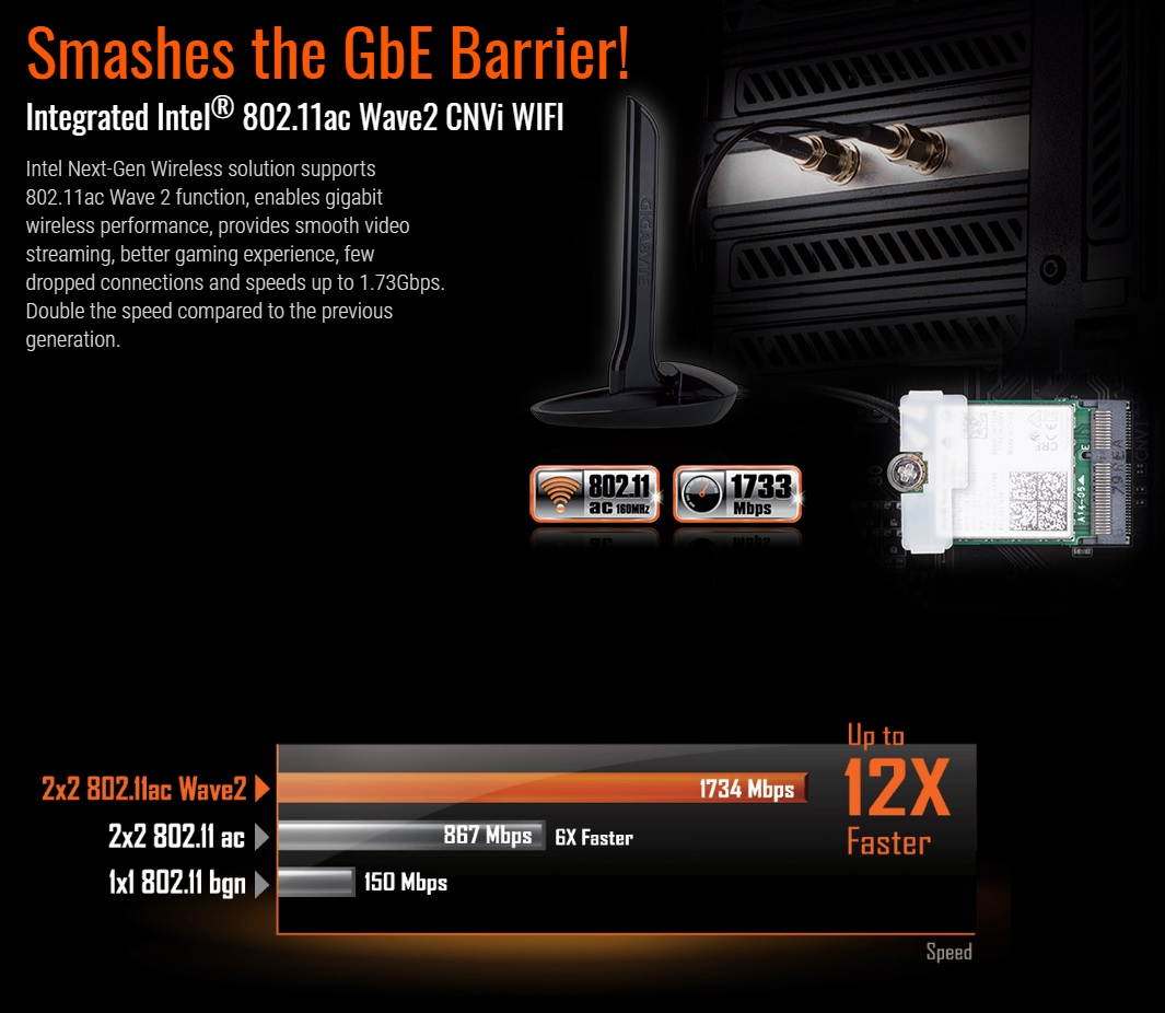 Gigabyte Dual-Band GC-CI22M_A Intel CNVi WIFI Upgrade Kit Bluetooth 5 Fit CNVi slot H370 B360 H310 series