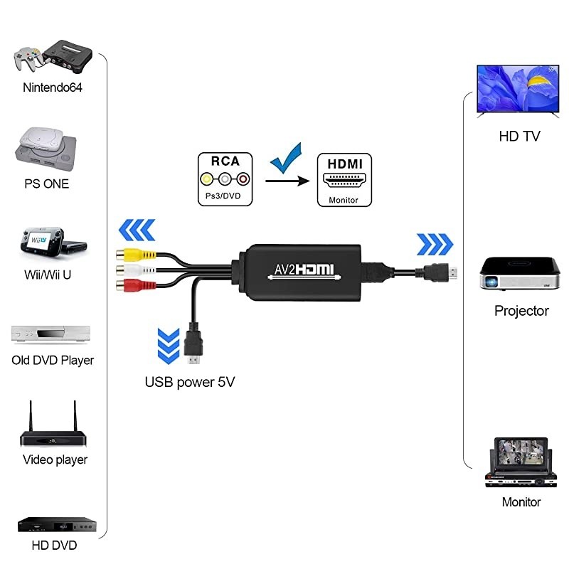 RCA to HDMI Converter,  Composite AV to HDMI Adapter Support 1080P, PAL/NTSC Compatible for Xbox, N64, PS3 , TV , STB, VHS, VCR, DVD