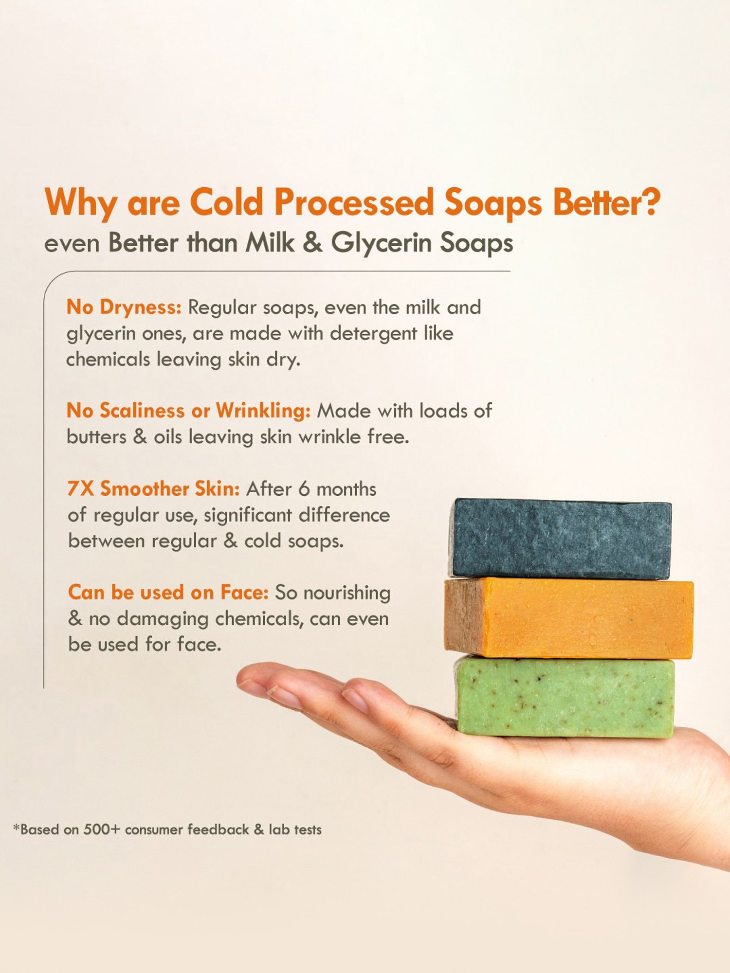 Nat Habit Cold Processed Exfoliating Orange Soap - 125 gm