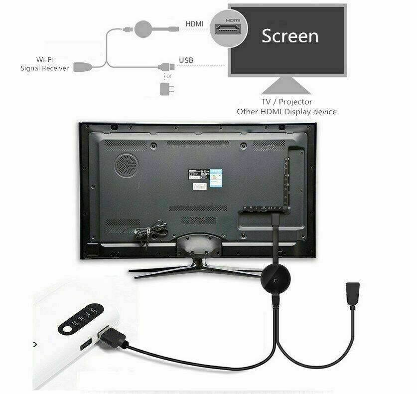 WiFi Display Dongle HDMI 1080P Receiver Wireless Screen Mirroring Adapter for TV from Phone to Big Screen Support Miracast Airplay DLNA for Android/Mac/iOS/Windows